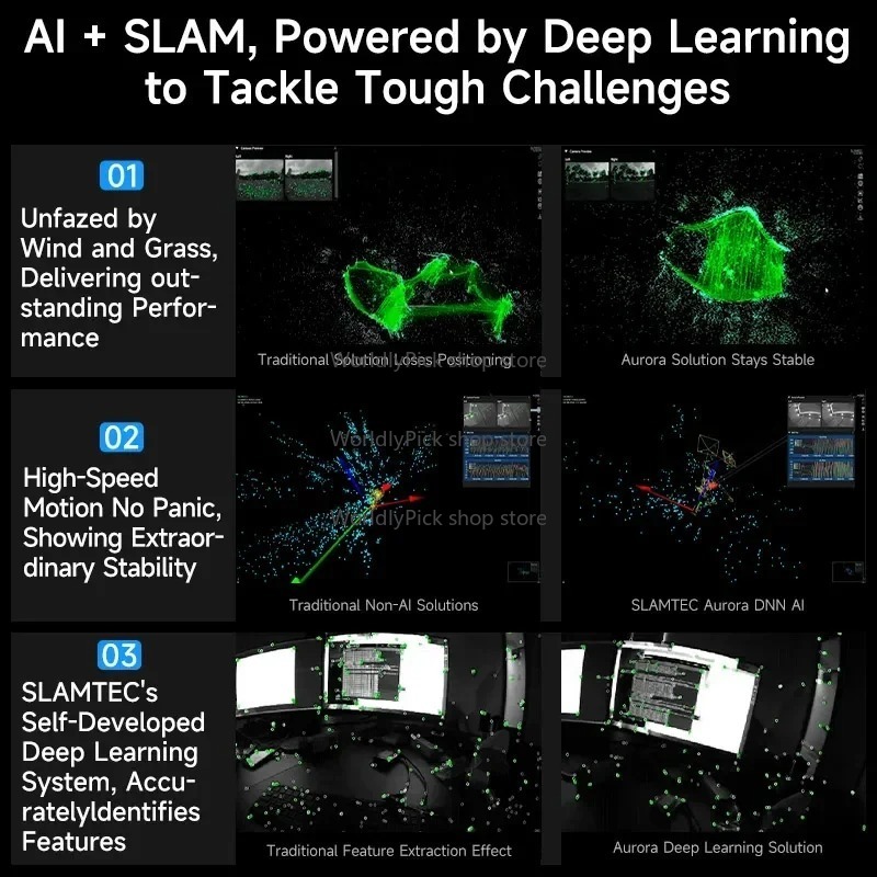2025 AI Deep Learning Binocula - Agriculture Farming Learning avis et prix