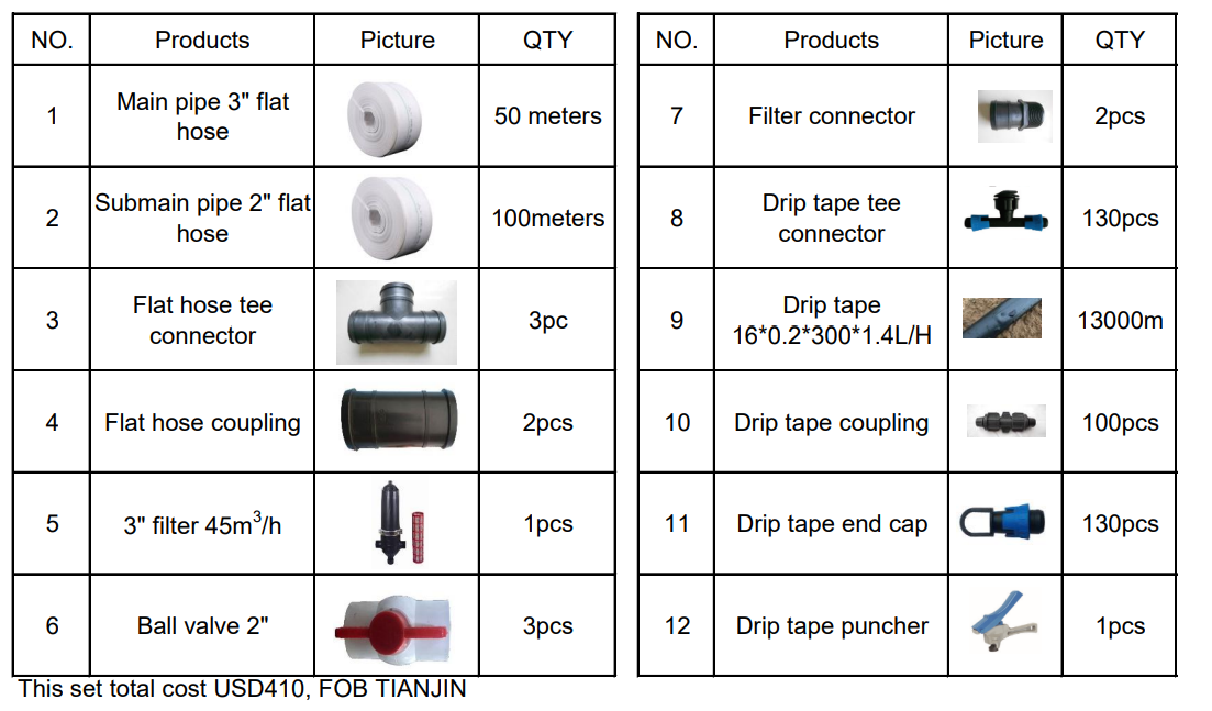 Whole Irrigaion Design Service - Irrigation Drip Tape avis et prix